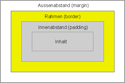 boxmodell1